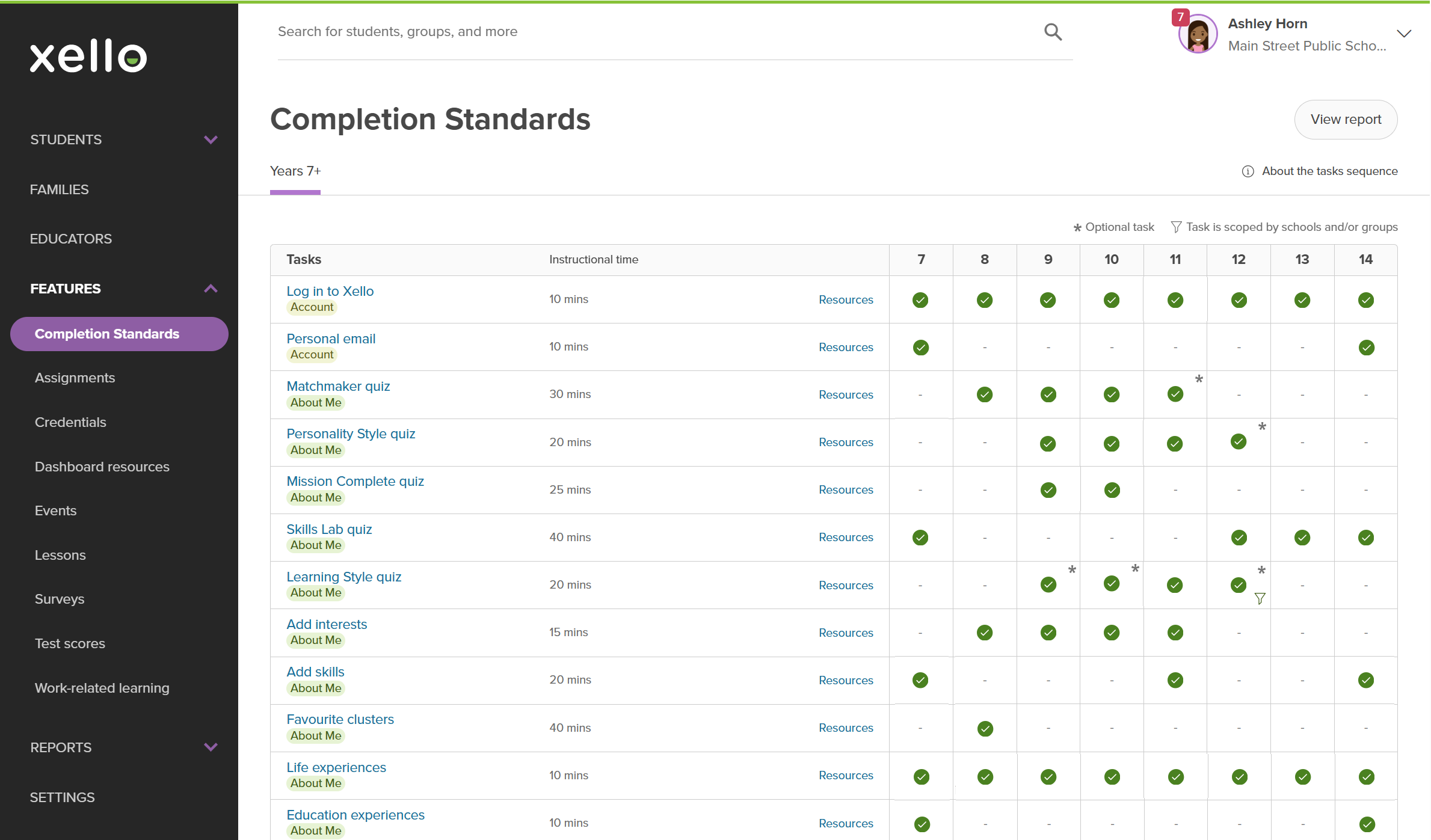 Educator account in Xello open to Completion Standards. A banner states the page cannot be edited. There are several tasks with checkmarks indicating they have been assigned to that grade